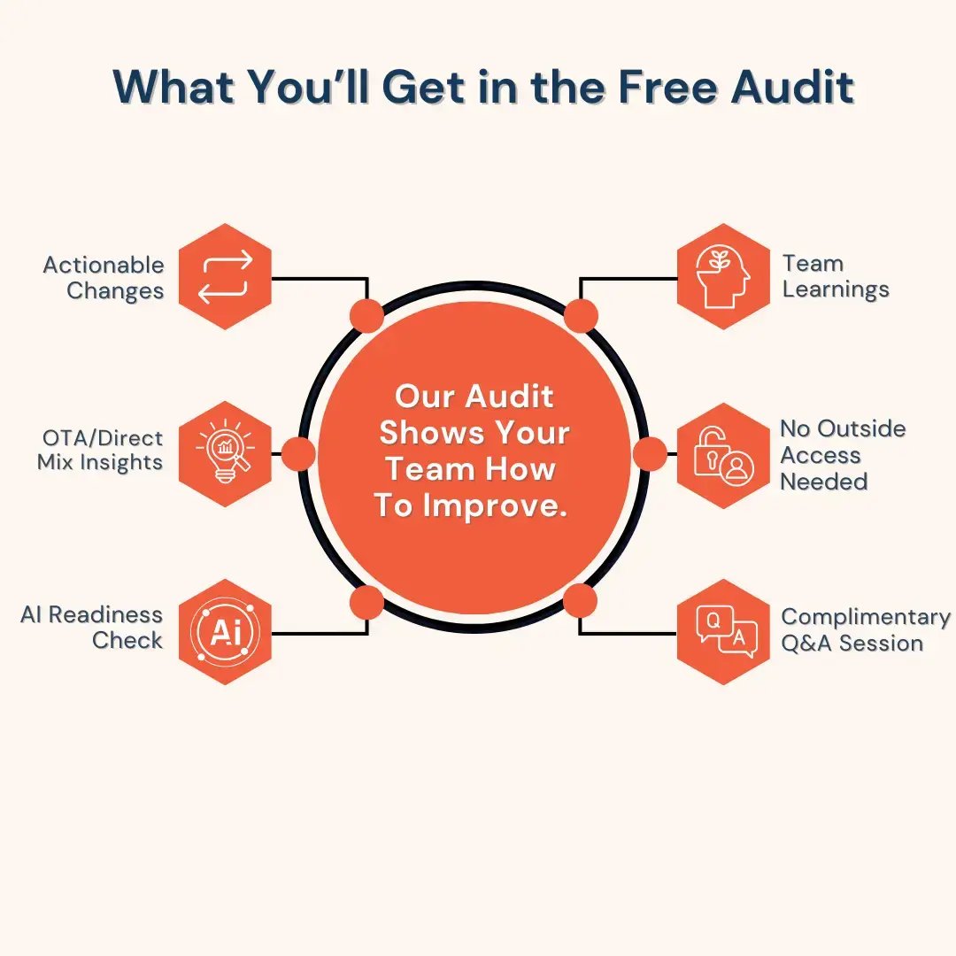 Hotel Audit Creatives Hotel Audit Creatives