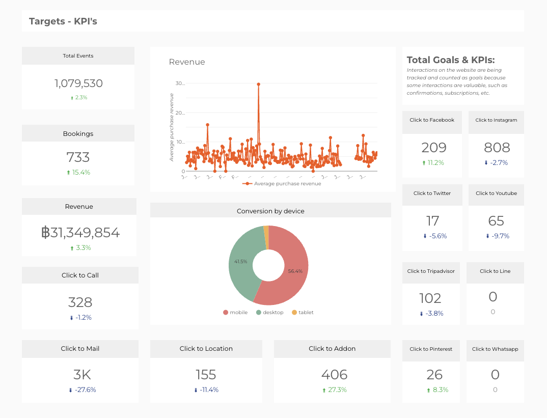 KPIs booking engine 