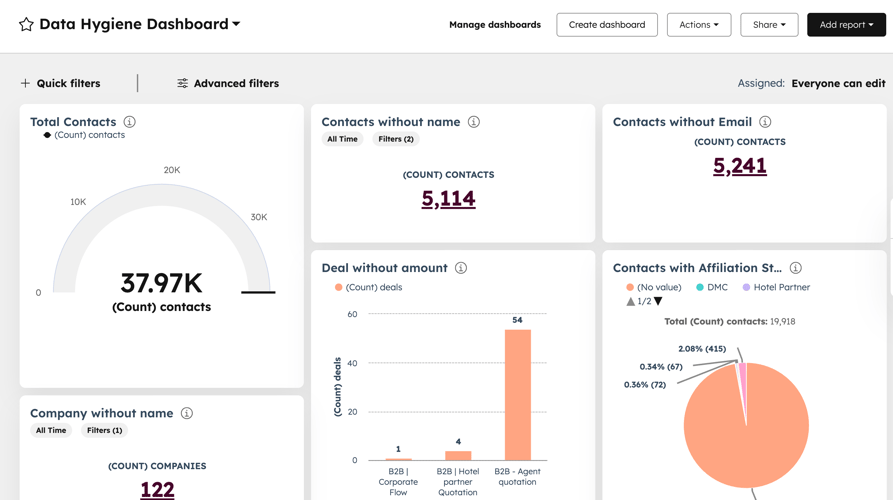 HubSpot data hygiene dashboard HubSpot data hygiene dashboard