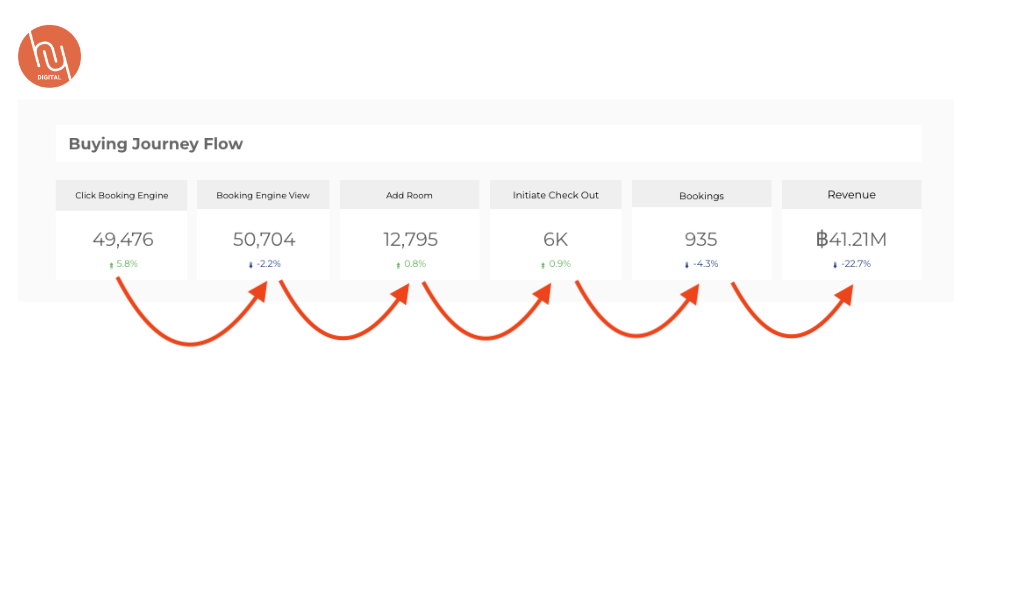 buyer journey