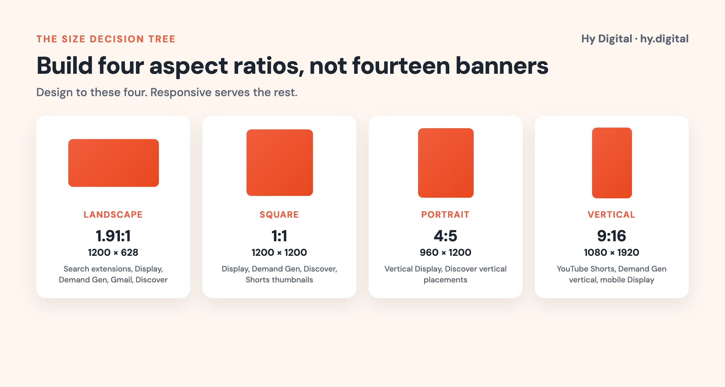 The four ad aspect ratios to build for Google Ads in 2026