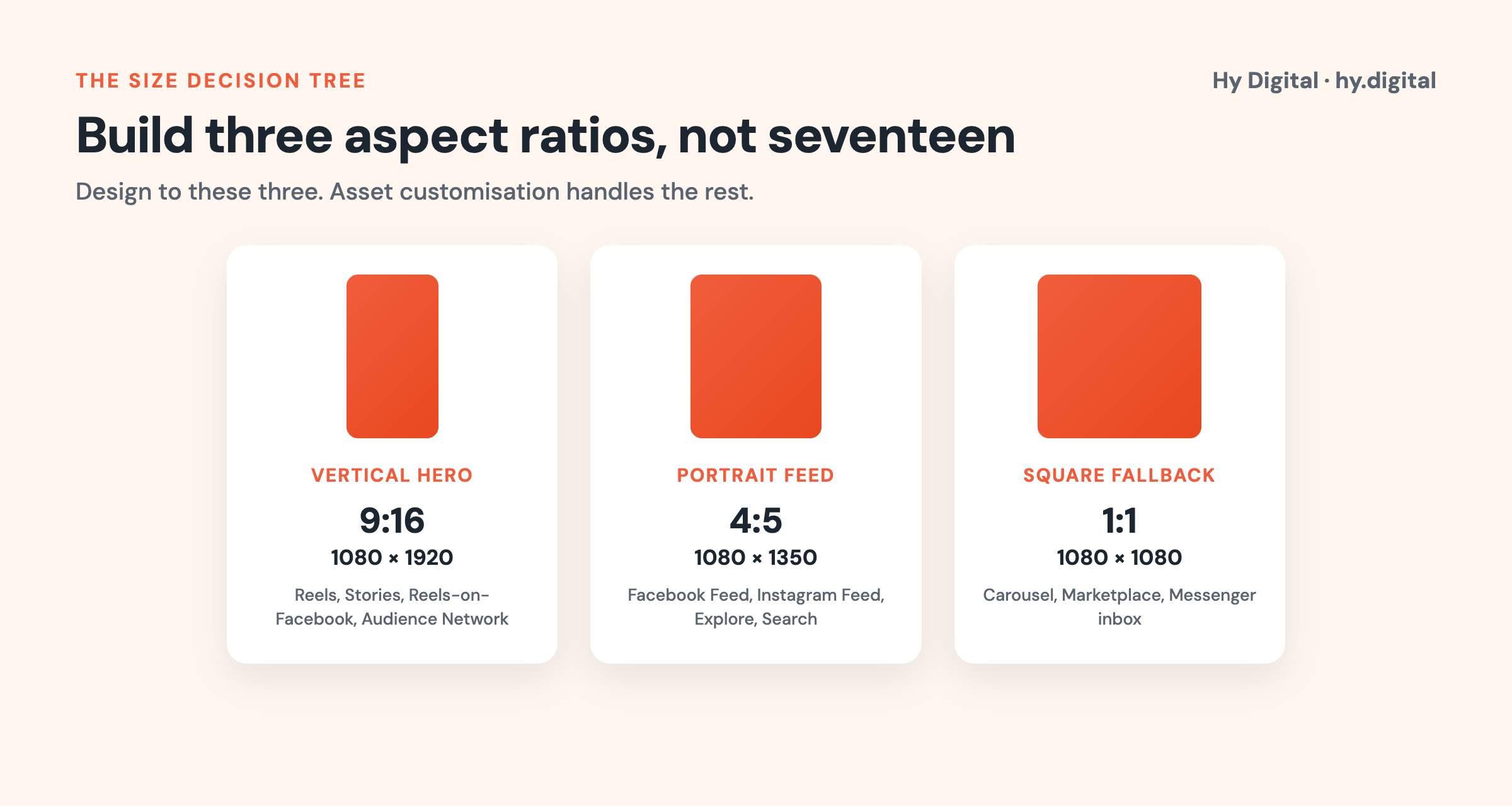 Meta and Instagram ad aspect ratios: 9:16, 4:5, 1:1