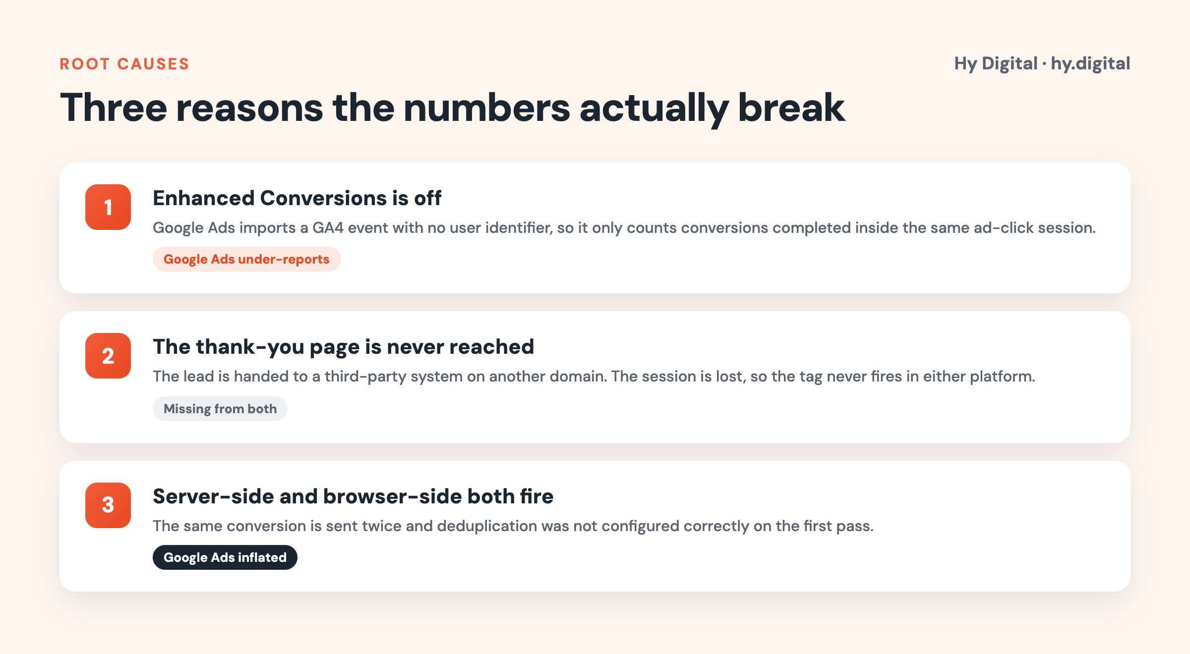 Three reasons Google Ads and GA4 conversion numbers break