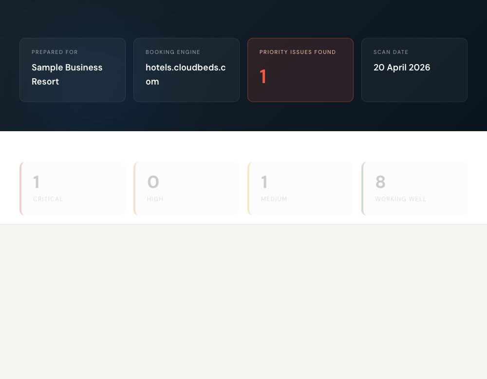 Audit scorecard
